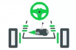 SUV and Trucks Gearbox / Axle / SteeRing-Tools